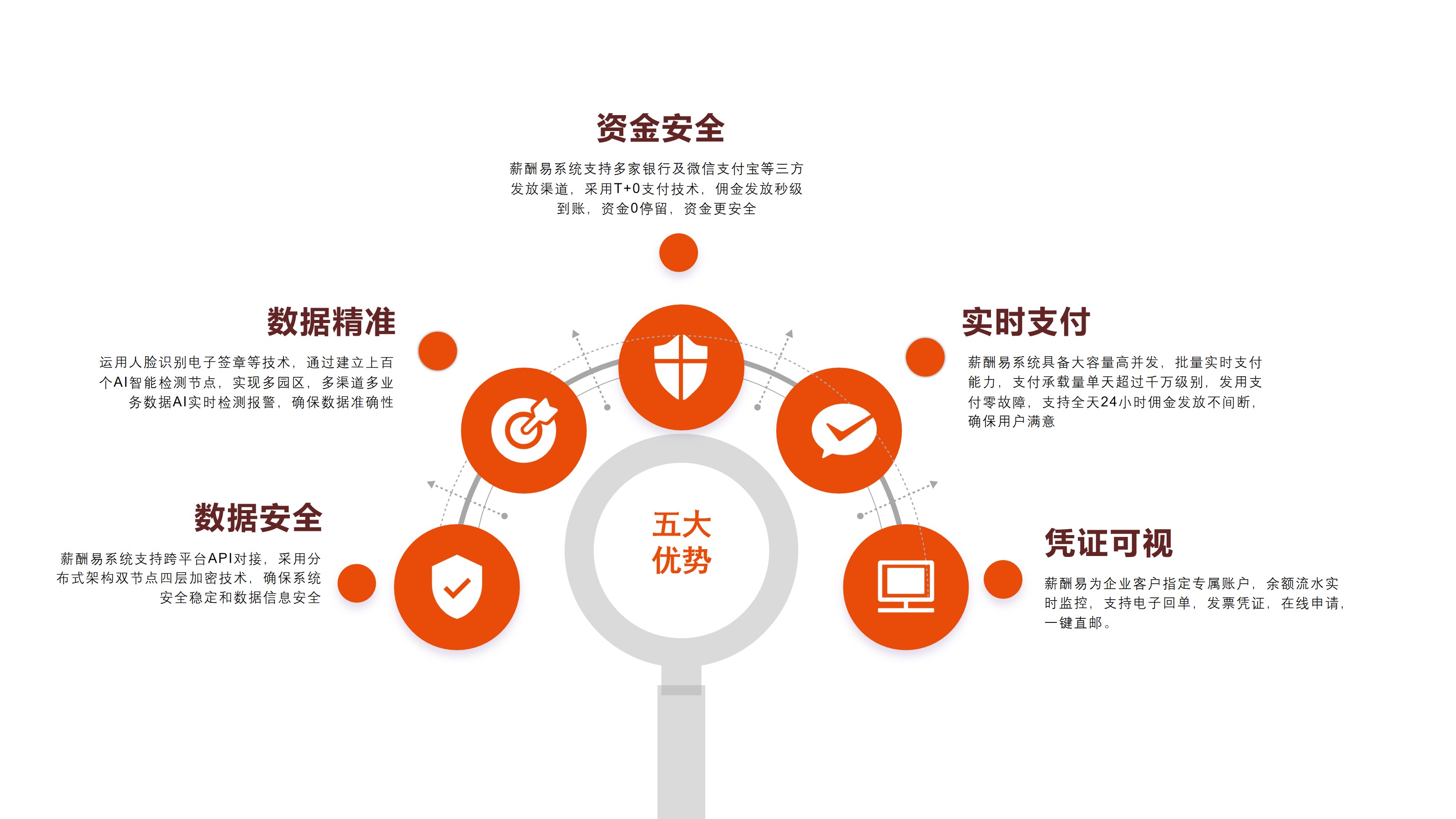 658bba4f60be3.jpg 薪酬易产品介绍(新).jpg